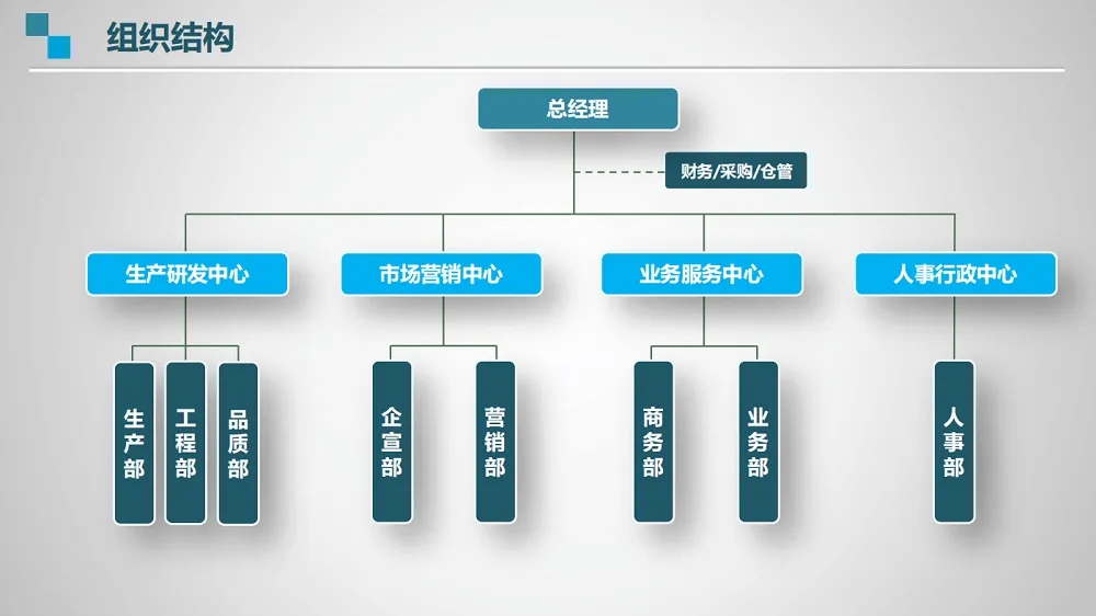 組織架構(gòu).webp.jpg
