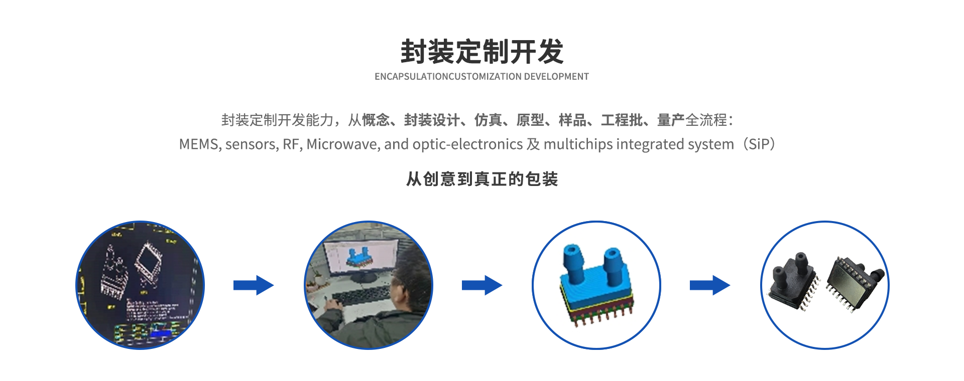 封裝定制開發(fā).jpg